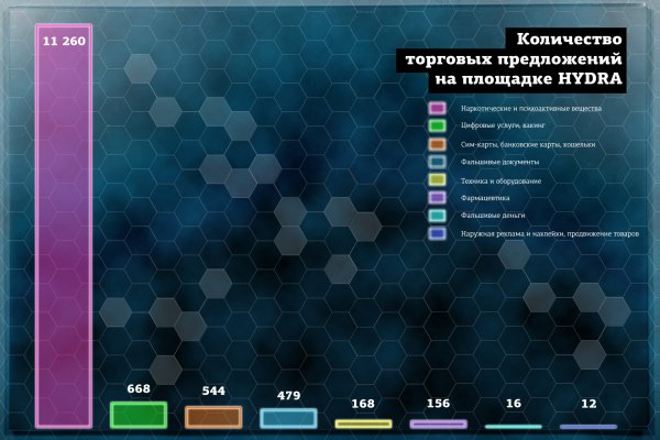 Кракен даркнет ссылка на сайт