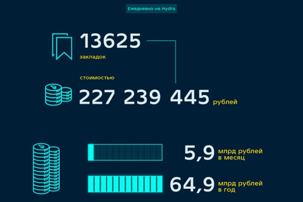 Кракен сайт наркотиков